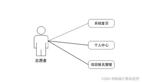 愛心公益網(wǎng)站532y99 基于SSM框架的計(jì)算機(jī)畢業(yè)設(shè)計(jì)與網(wǎng)絡(luò)技術(shù)開發(fā)實(shí)踐